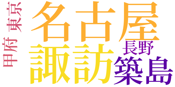 魔法罎のword cloud
