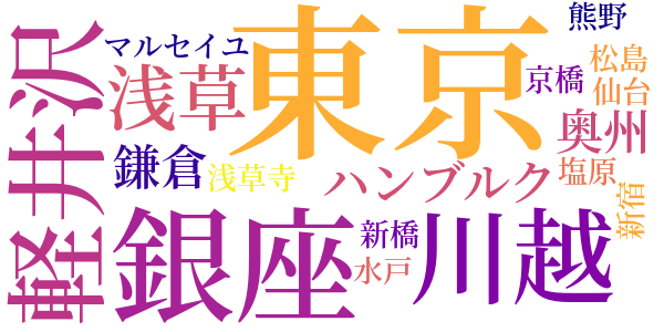 灯明之巻のword cloud