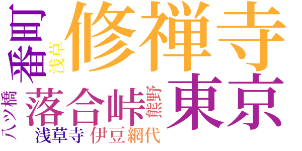 遺稿のword cloud