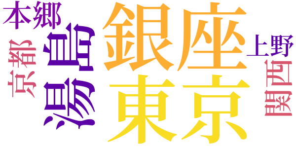 市井閑談のword cloud