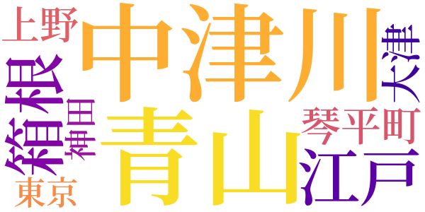 十六夜のword cloud