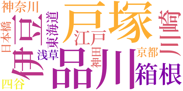 海神別荘のword cloud