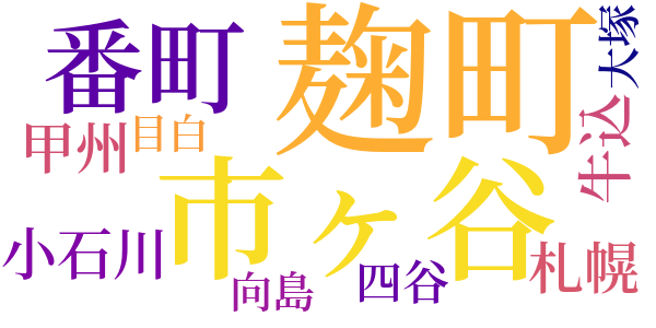 番茶話のword cloud