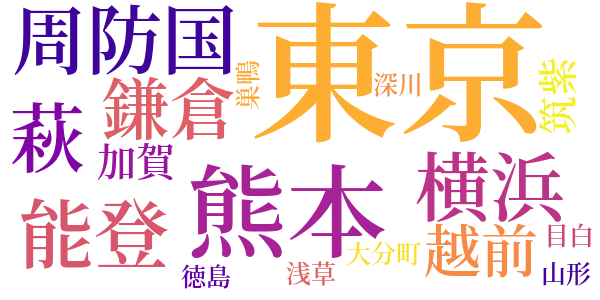 春昼のword cloud