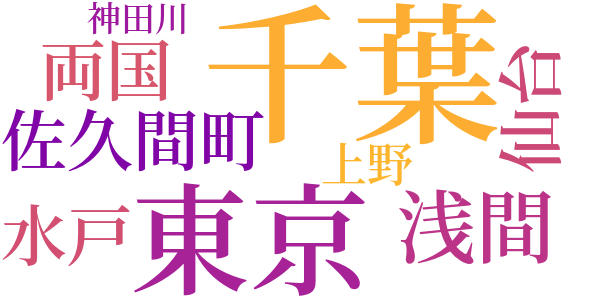 木の子説法のword cloud