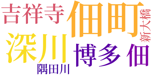 葛飾砂子のword cloud