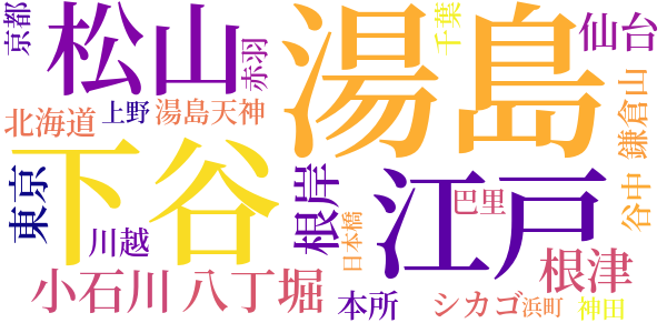 湯島詣のword cloud