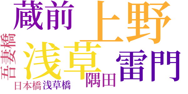 妖術のword cloud