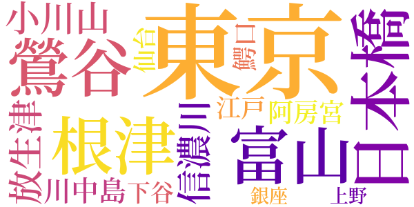 湯女の魂のword cloud