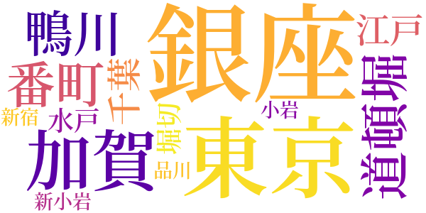 木菟俗見のword cloud