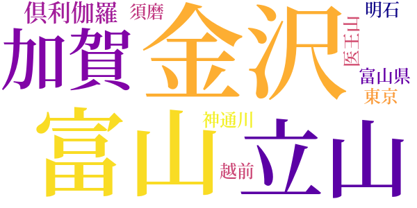 星女郎のword cloud