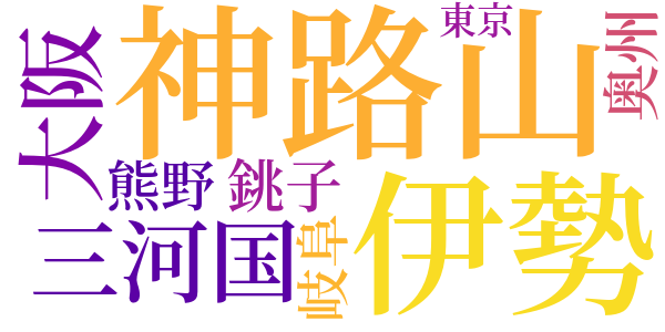 伊勢之巻のword cloud
