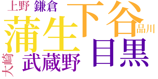 白金之絵図のword cloud