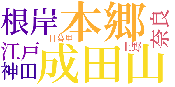 松の葉のword cloud