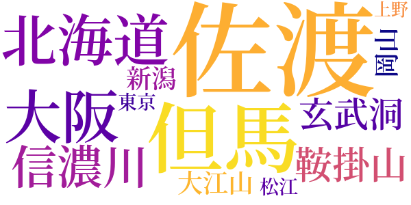 城崎を憶ふのword cloud