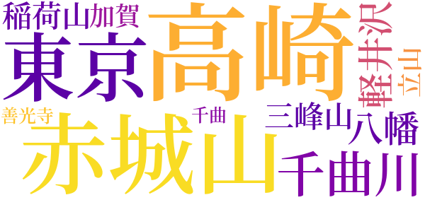 唄立山心中一曲のword cloud