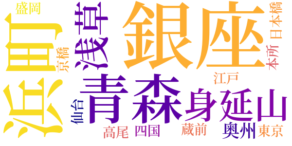 開扉一妖帖のword cloud