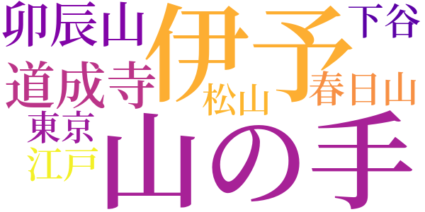 照葉狂言のword cloud