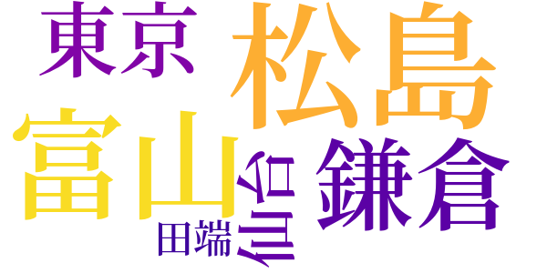 続銀鼎のword cloud