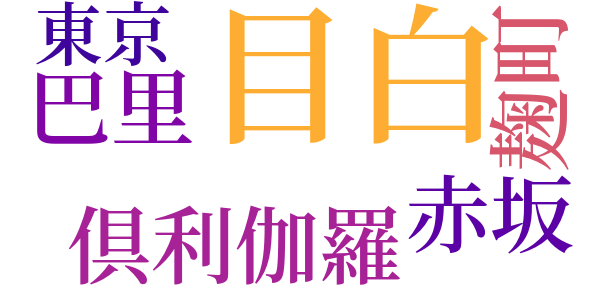 二、三羽――十二、三羽のword cloud