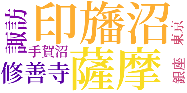 貝の穴に河童の居る事のword cloud