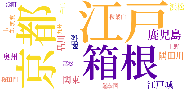 妖魔の辻占のword cloud