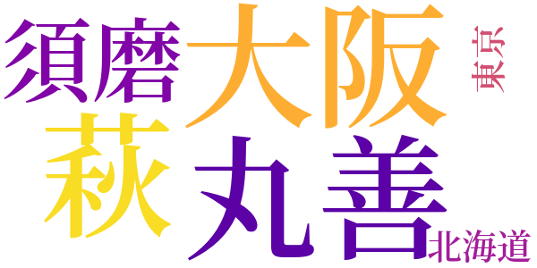 大正女流俳句の近代的特色のword cloud