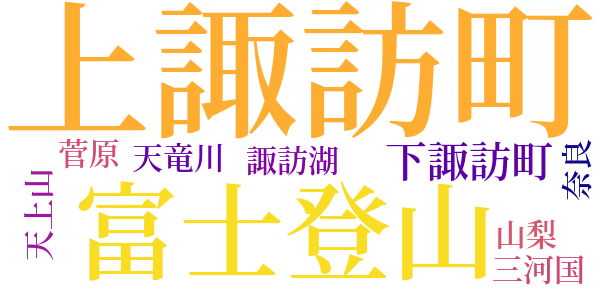 女子霧ヶ峰登山記のword cloud