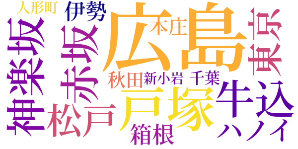 晩菊のword cloud
