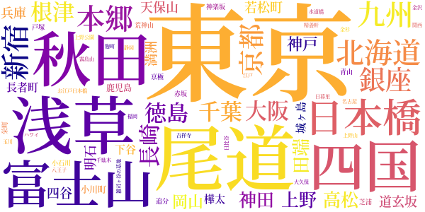 放浪記（初出）のword cloud