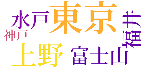 ボルネオ　ダイヤのword cloud