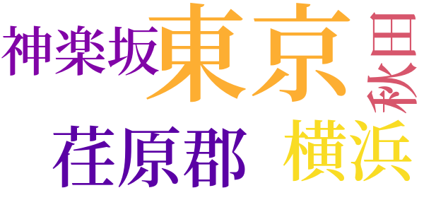 明治開化　安吾捕物のword cloud