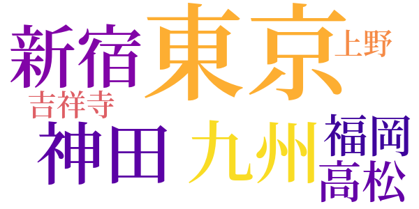 玄関の手帖のword cloud