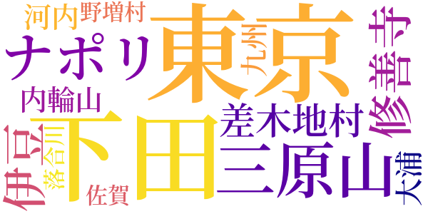 大島行のword cloud