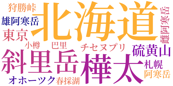 摩周湖紀行のword cloud