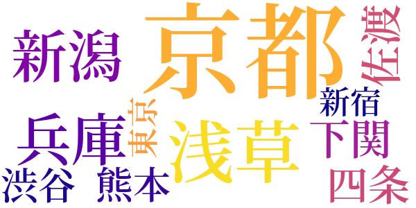 青春論のword cloud