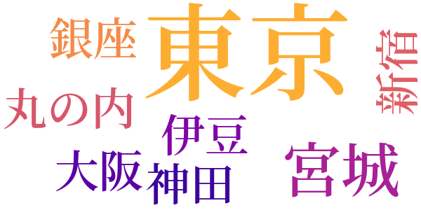 淪落のword cloud