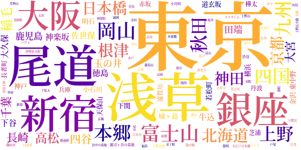 新版　放浪記のword cloud