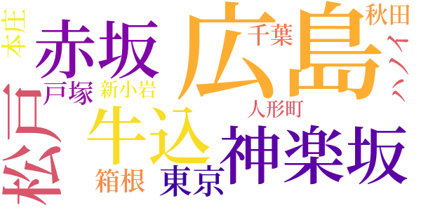 晩菊のword cloud