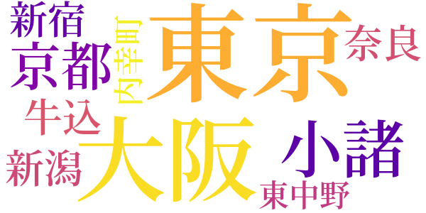 多摩川のword cloud