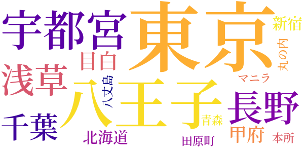 お父さんのword cloud