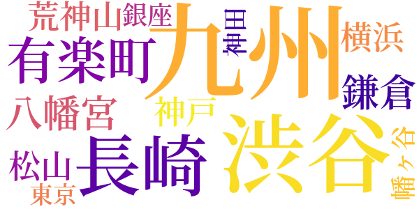 泣虫小僧のword cloud