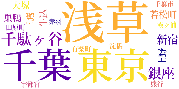 瀑布のword cloud