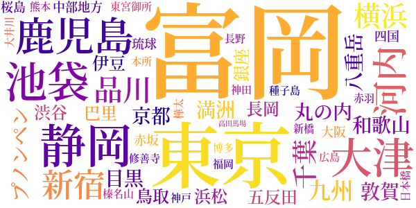 浮雲のword cloud