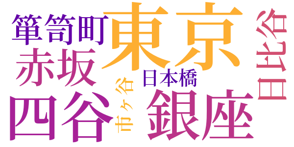 なぐさめのword cloud