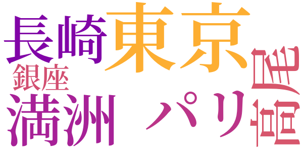 シベリヤの三等列車のword cloud