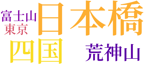 蒼馬を見たりのword cloud