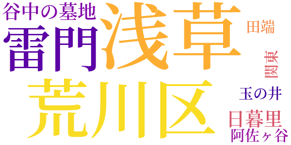 貸家探しのword cloud