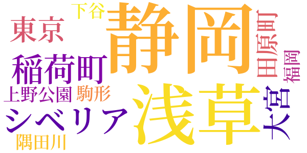 下町のword cloud
