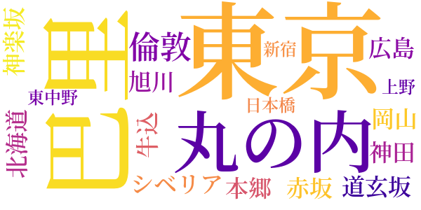 文学的自叙伝のword cloud